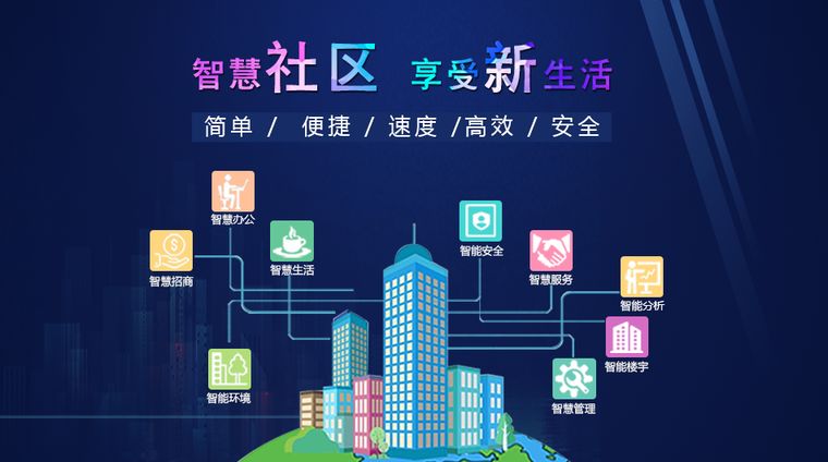 智慧社区|首页|轮播图