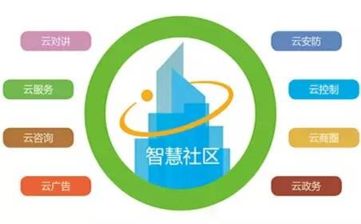 小Q智慧社区：5大模块定义智慧社区