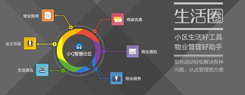 小Q智慧社区：5大模块定义智慧社区