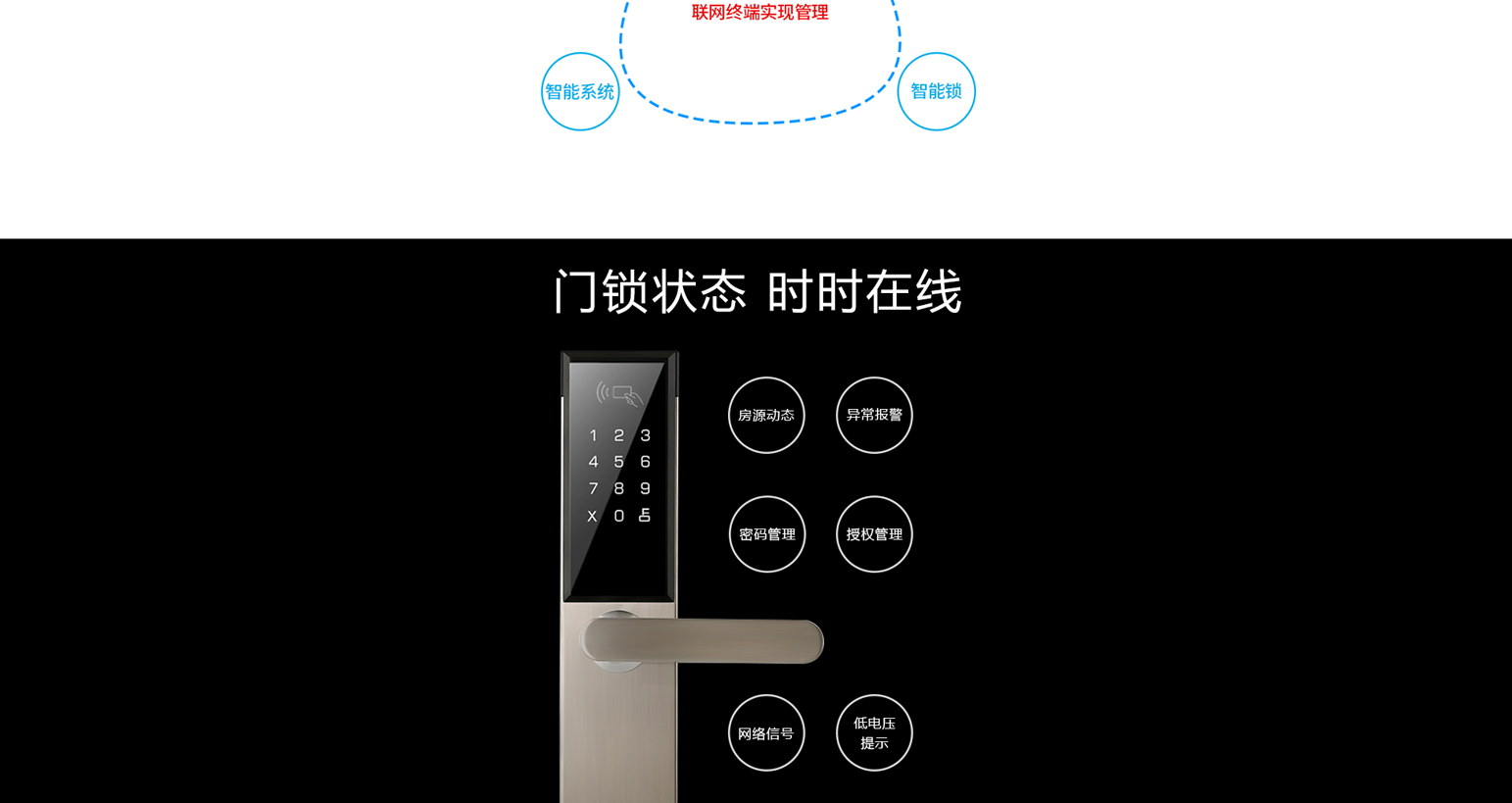公寓智能门锁