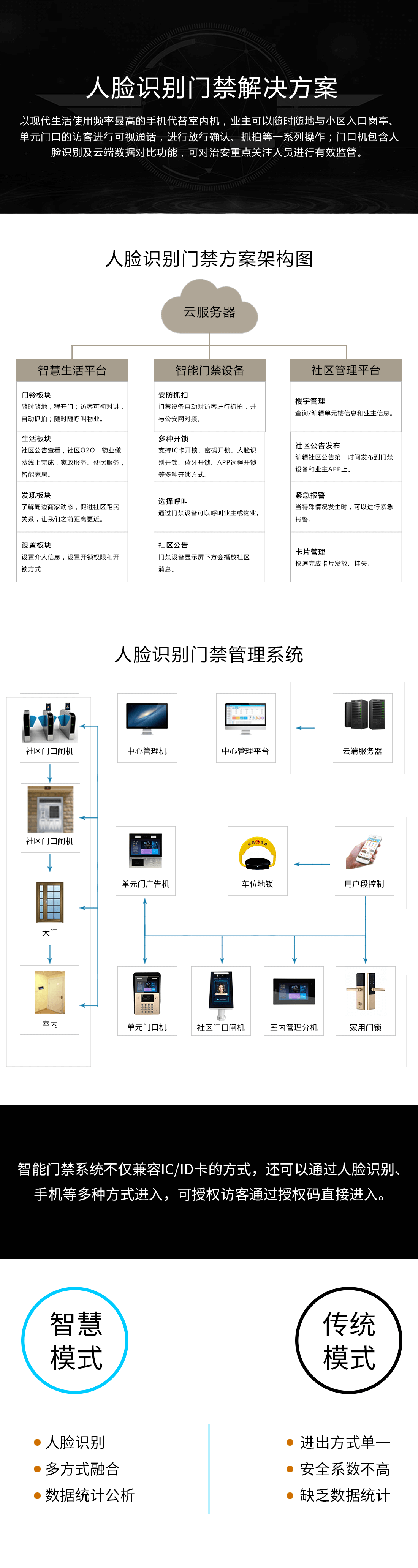 智慧社区人脸识别门禁解决方案