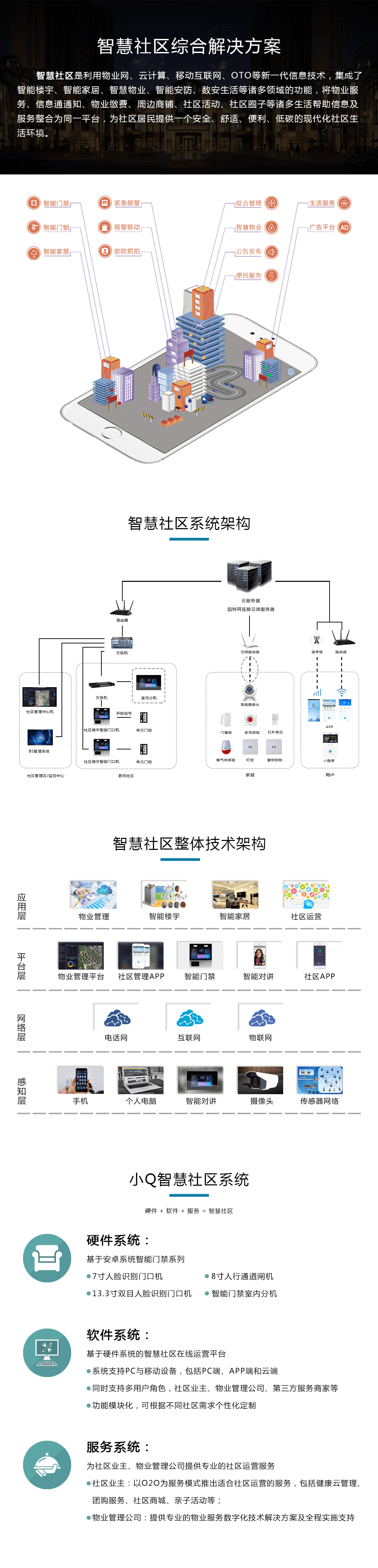 智慧社区综合管理解决方案